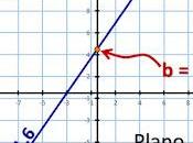 Activity 2.1. Straight Line