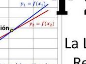 Template 2.1. Linear Mathematical Models