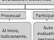 EVALUACIÓN SISTÉMICA, Manu Medina