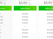 Mejor Hosting WordPress