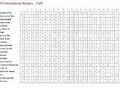 Lasker, Capablanca Alekhine ganar tiempos revueltos (315)