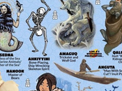 Infografía dioses, diosas otros seres Inuit