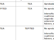 Fechas importantes Calificación. Cuarto, Quinto Sexto