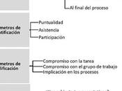 MEDIDORES EVALUACIÓN TEATRO INCLUSIVO, Manu Medina