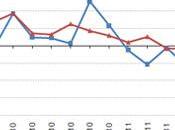 Septiembre 2011: 22,8% generación eléctrica renovable