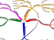 Componer mapa mental