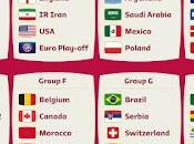 Grupos para mundial Qatar 2022