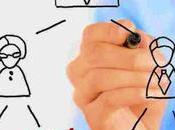 Modelos Traspaso Generacional