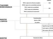 COACM pone fácil ayuntamientos quieran rehabilitar edificios programa PIREP