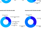 ¿Cómo utilizar metaverso? Solo para entretener, según estudio Sortlist