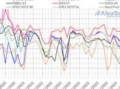 AleaSoft: precios mercados eléctricos europeos bajaron favorecidos meteorología