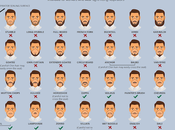 Nombres bigotes barbas EEUU según corte