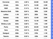 ranking moda española: marcas tendencias populares, según BravoDescuento