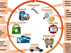 Software para tiendas virtuales