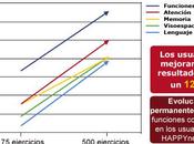 Combatir Envejecimiento (On-Line)