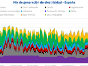 AleaSoft: natural, batería recargable presente. Hidrógeno verde, futuro