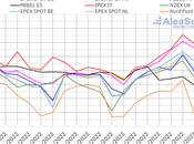AleaSoft: Temperaturas, poca eólica conjugan hacen subir precios mercados europeos