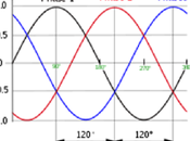 Fundamentos Sistemas Trifásicos.