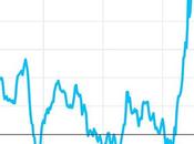 Trimestres complejos