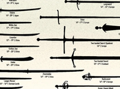 Espadas históricas famosas