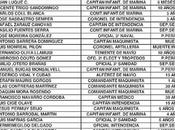 Jefes oficiales armada republicana condenados consejos guerra cartagena (1939-1941)