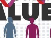 ¿Qué Customer Value cómo calcularlo?