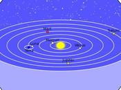 Modelo Hiper simple universo