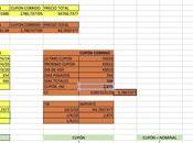 ¿Cómo calcular rentabilidad activo renta fija?