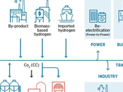 AleaSoft: necesidad ayudas regulación clara para proyectos hidrógeno verde