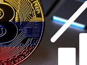 aspectos sobre declaración Impuesto Bitcoin Colombia