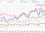 AleaSoft: Bajaron precios gas, mercados eléctricos europeos primera semana septiembre