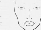 Facecharts