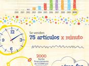 Aniversario Mercado Libre