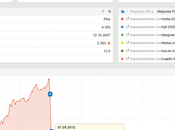 Link Building cómo conseguir enlaces para mejorar