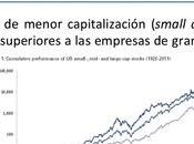 ¿Puedo predecir hará bolsa?