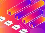 Estadísticas Instagram necesitarás saber para estrategia