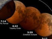Cómo precioso eclipse Luna noviembre