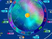 ¿Están plantas bajo influencias planetas signos?