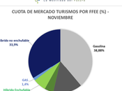 entregas vehículos eléctricos puros acumulan 46.817 unidades,