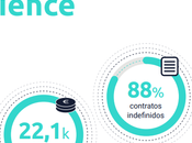 Bootcamps, entrada directa hacia sector tecnológico