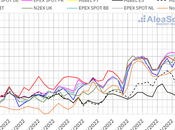 AleaSoft: continúa escalada precios mercados energía europeos puertas invierno