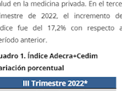 Adecra+Cedim: Índice Costos para Atención Médica Trimestre 2022