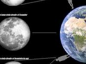 Unos preciosos vídeos muestran fases Luna largo 2023