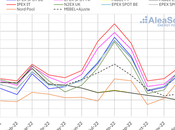 AleaSoft: Caída precios mercados eléctricos europeos enero 2023