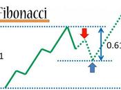 ¿Que retrocesos Fibonacci?.