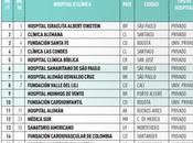 Ranking mejores hospitales clínicas