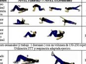Tabla ejercicios para tonificar abdomen región lumbar