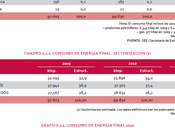 Industria publica informe sector energético España 2010