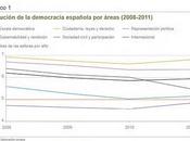 Calidad democrática