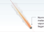 ¿Qué estrella fugaz?